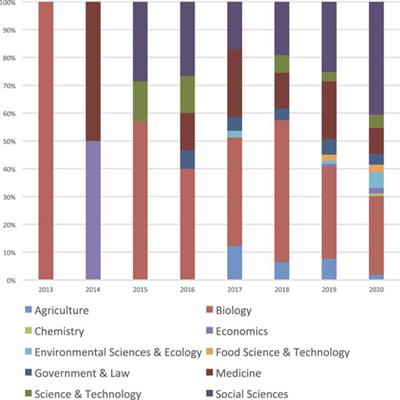 The Geographies and Politics of Gene Editing: Framing Debates Across Seven Countries